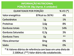 Você sabe como ler uma tabela nutricional Mayara Camêlo